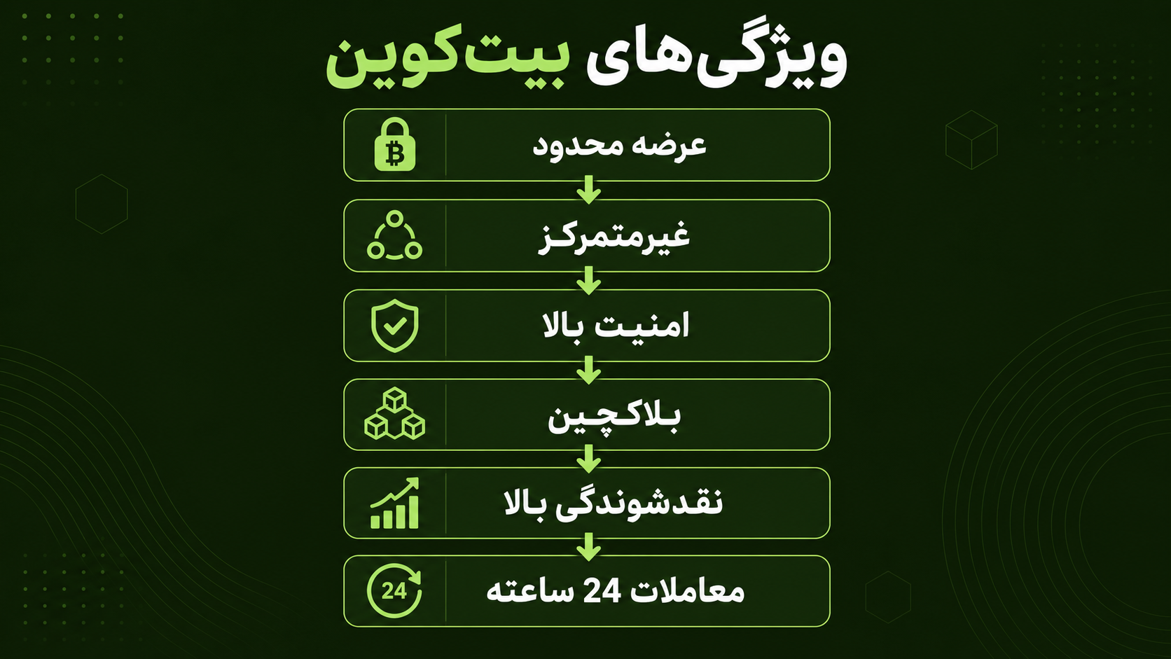اینفوگرافیک ویژگیهای بیتکوین و دلایل محبوبیت آن
