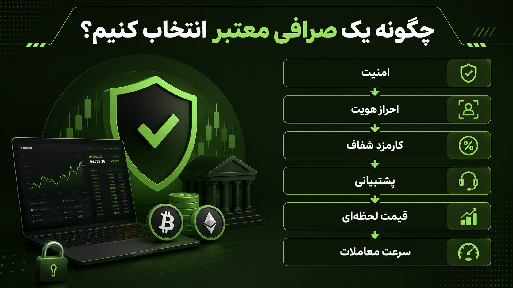 راهنمای انتخاب صرافی ارز دیجیتال برای خرید بیت کوین