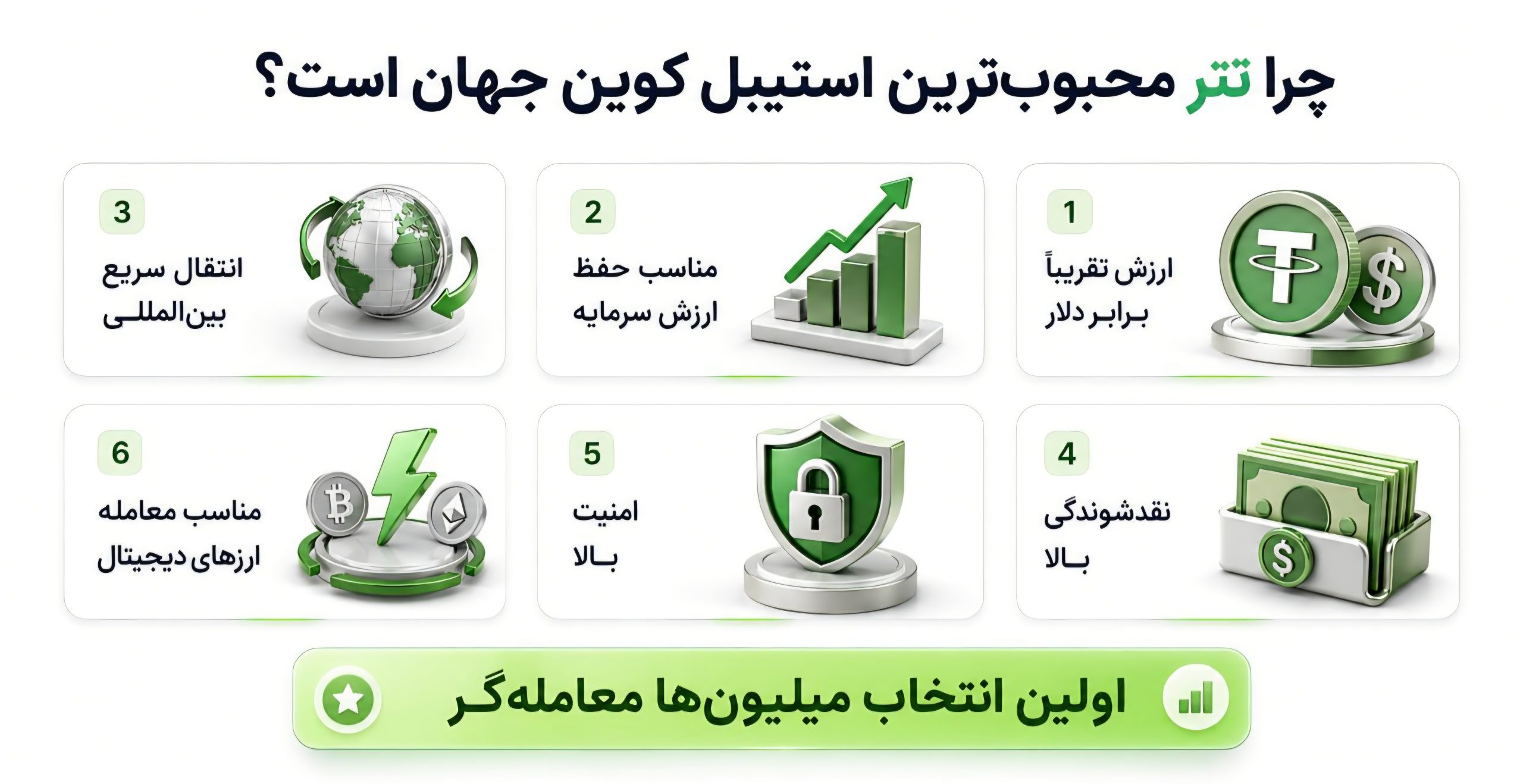 اینفوگرافیک مزایای تتر (USDT) و دلایل محبوبیت آن برای خرید، سرمایه‌گذاری و انتقال ارز دیجیتال