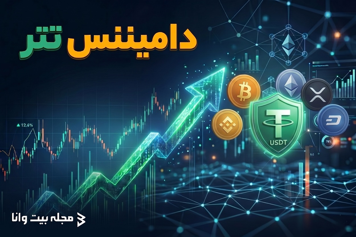 Tether Dominance