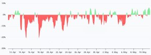funding rate