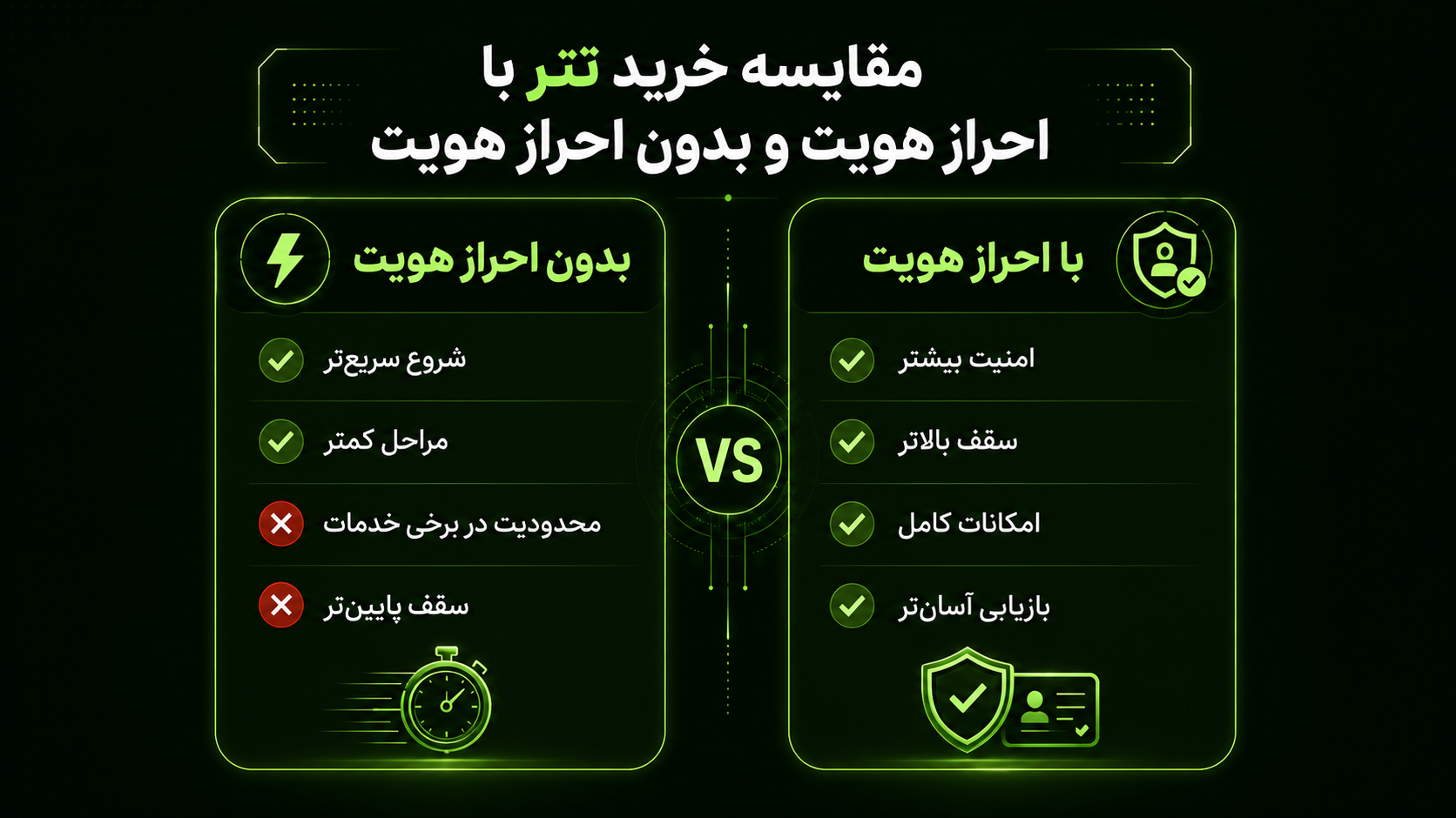 مقایسه خرید تتر با احراز هویت و بدون احراز هویت