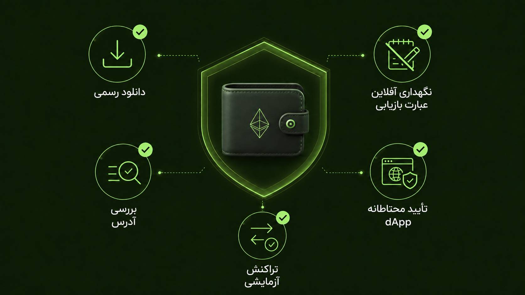 نکات امنیتی مهم برای محافظت از کیف پول و عبارت بازیابی کاردانو