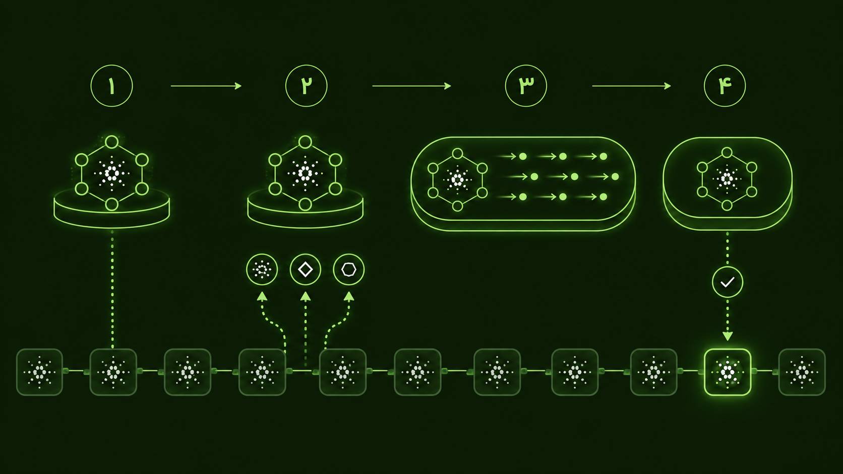 اینفوگرافیک مراحل عملکرد Hydra Head در شبکه Cardano