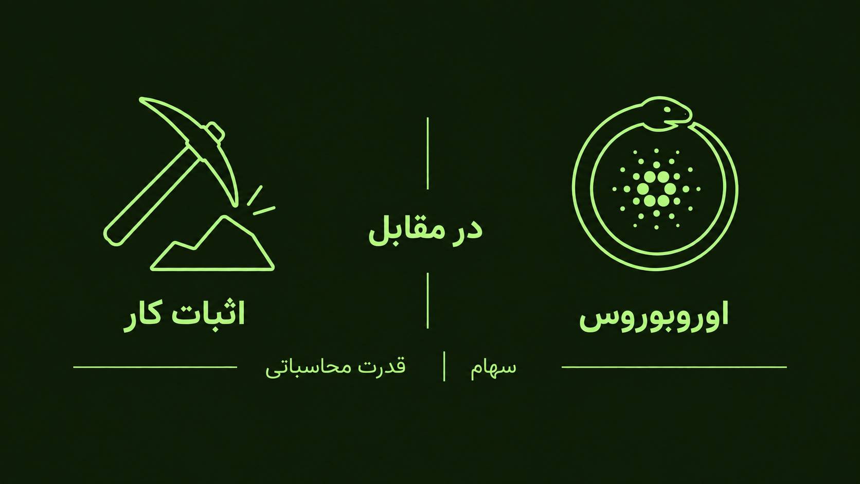 مقایسه پروتکل Ouroboros کاردانو با الگوریتم Proof of Work