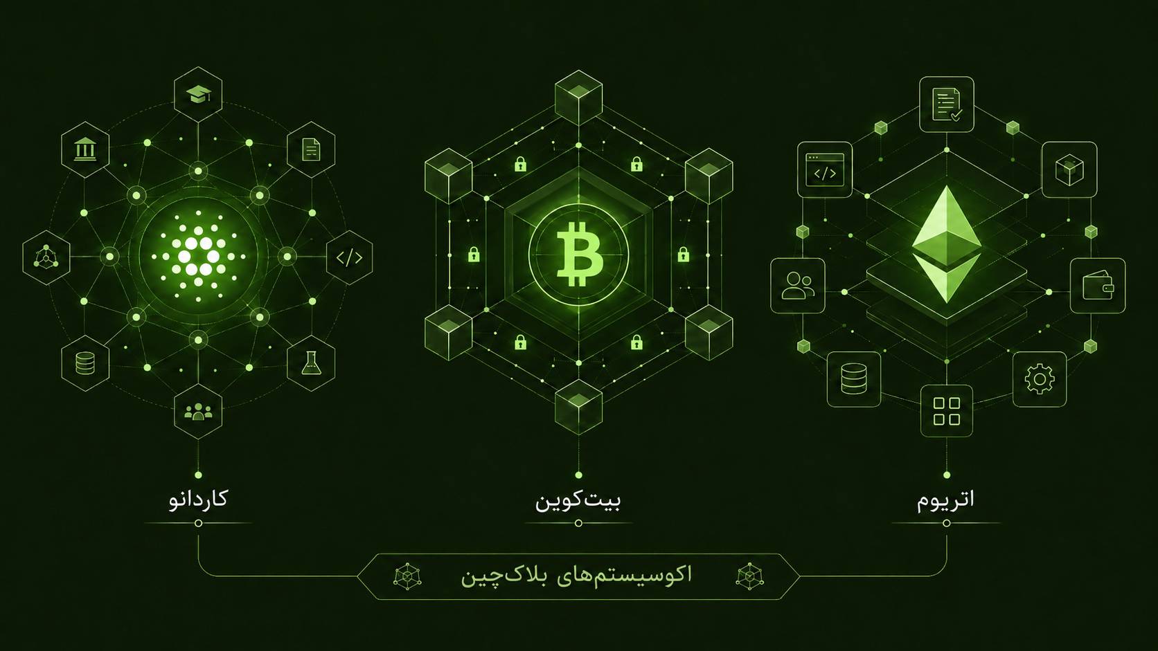 مقایسه کاردانو با بیت‌کوین و اتریوم