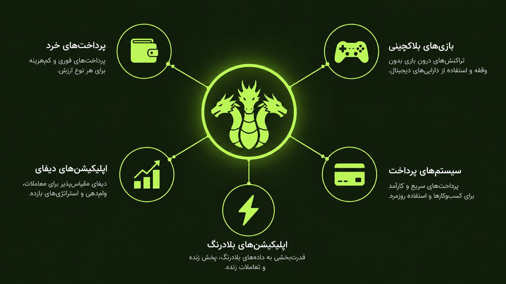 کاربردهای Hydra کاردانو در پرداخت، بازی و اپلیکیشن‌های پرتراکنش